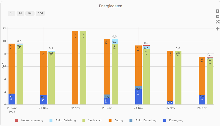 senec_diagramm_fertig