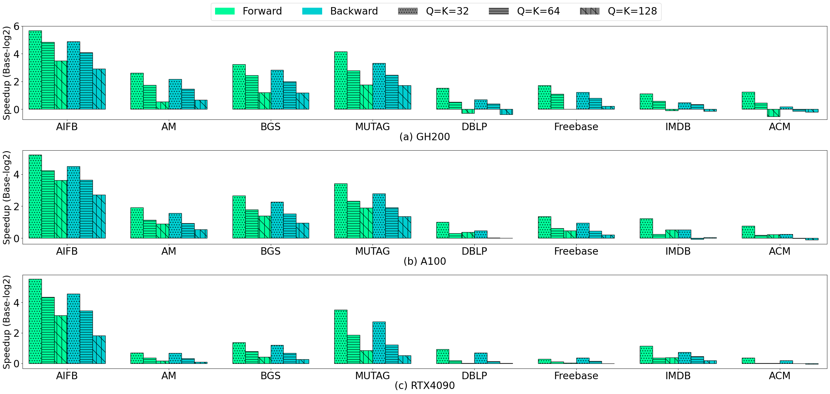 figure9_fasten_vs_cublas(torch)